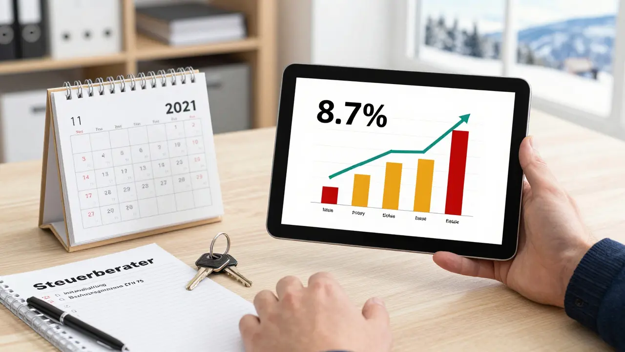 Hand hält Tablet mit Wertsteigerungsdiagramm, daneben Schlüssel, Kalender und Checkliste für Ferienimmobilien-Investition.